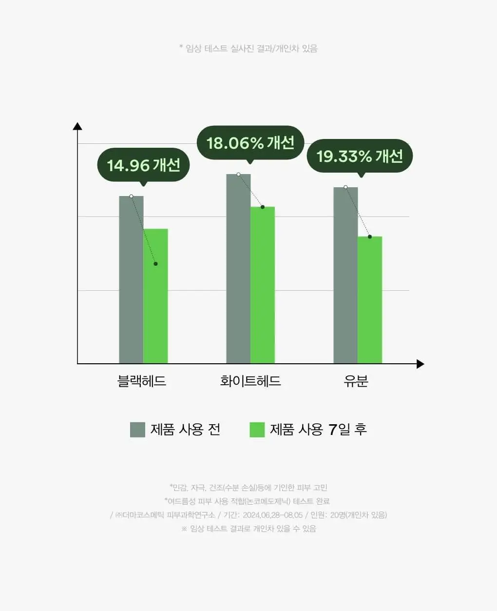 [5초진정세럼] 아비브 어성초 테카 캡슐 세럼 카밍 드롭 50ml 상세페이지 10